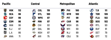 jfresh hockey twitter|r/hockey on Reddit: [JFresh] Here is how the WAR roster builder .